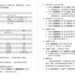 大家都在找-CU-K05C/CU-K03/CU-15門禁機(jī)怎樣修改密碼-怎樣恢復(fù)出廠設(shè)置附說明書